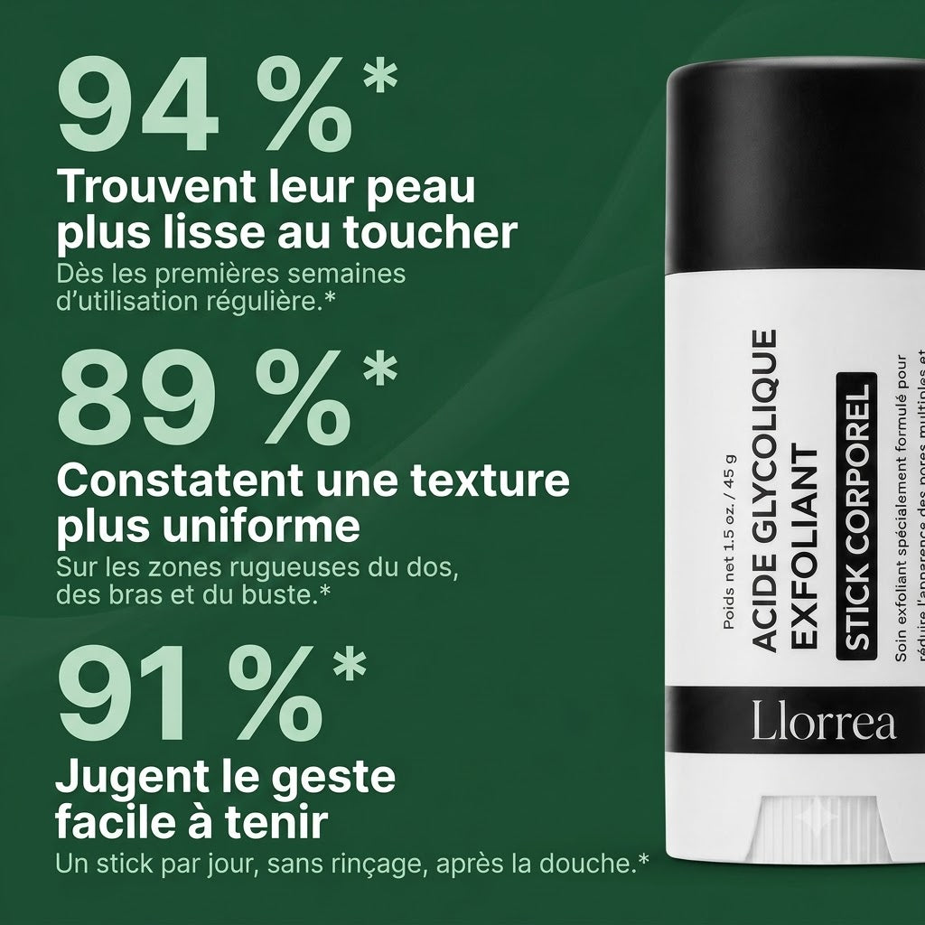 Llorrea — Stick Corps Lissant à l'Acide Glycolique 7%