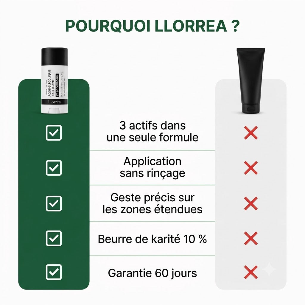 Llorrea — Stick Corps Lissant à l'Acide Glycolique 7%